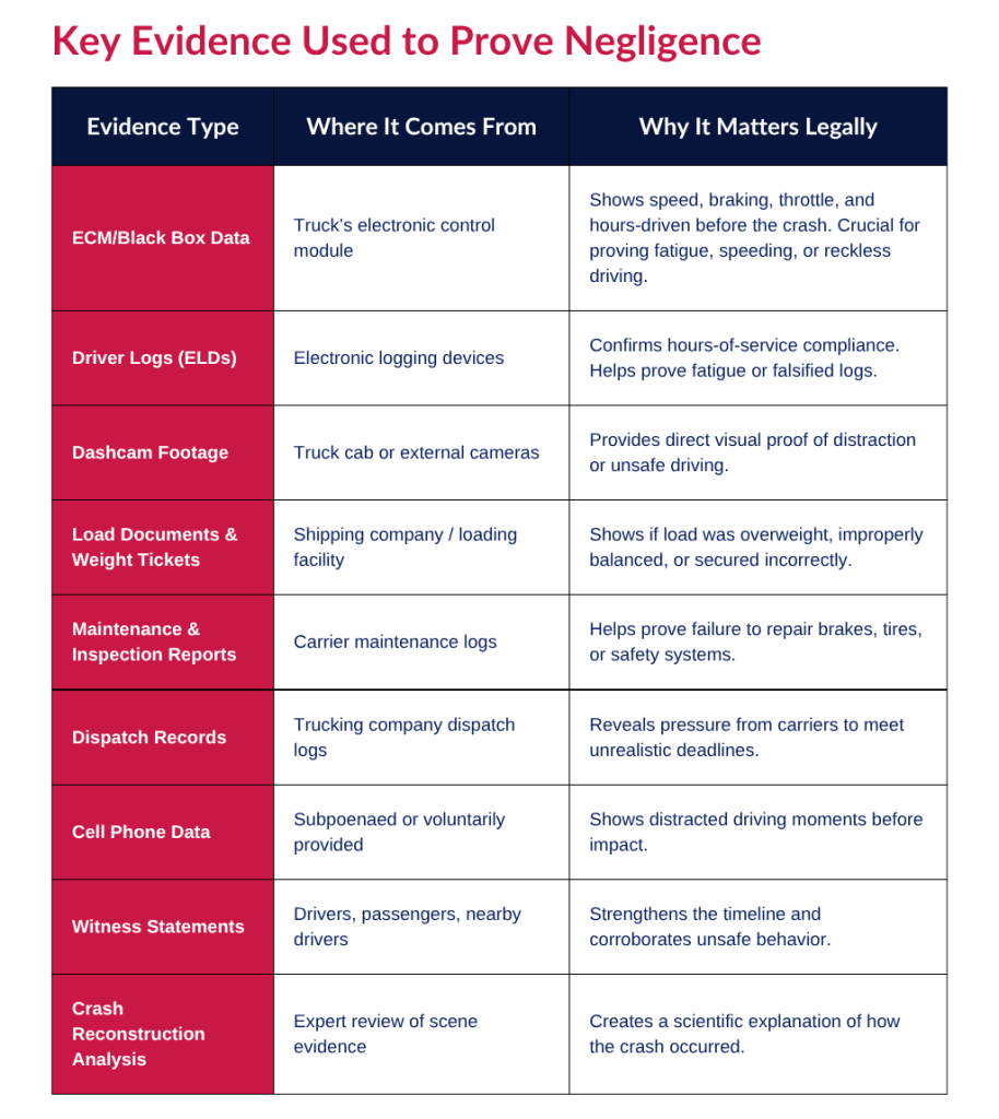 Top 5 Causes of Truck Accidents on I-35 in Austin – And How to Prove Fault [2025]
