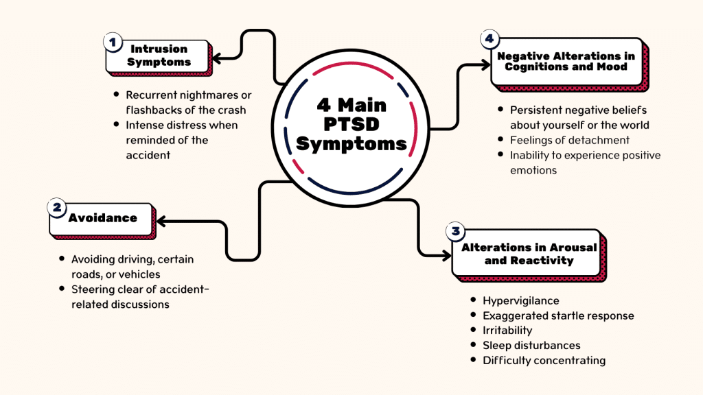 Can You Sue for PTSD After a Car or Truck Accident in Austin?