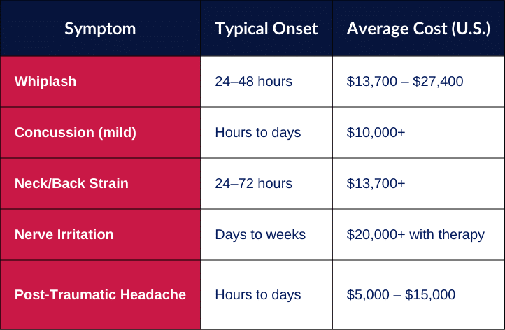 The Hidden Costs of a ‘Minor’ Car Accident in Austin: Medical Bills, Lost Wages & More
