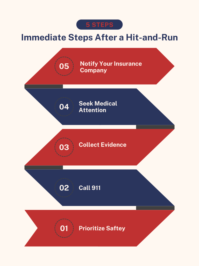 Hit-and-Run Accidents in Austin: Your Legal Options When the Driver Flees [2026 Update] 