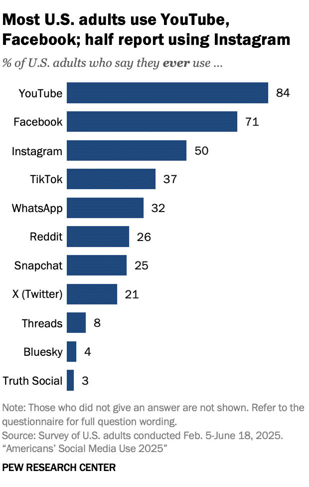 When Austin Insurance Companies Use Your Social Media Against You
