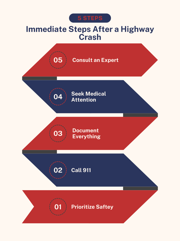 MoPac vs. I-35: Which Austin Highway Is More Dangerous?